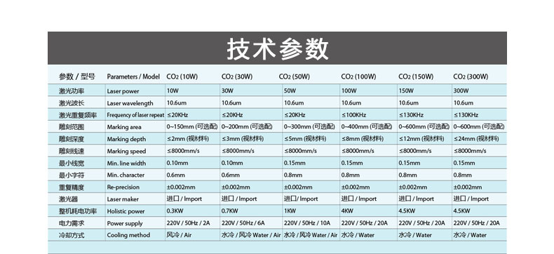 100WCO2二氧化碳激光打標機參數(shù)圖