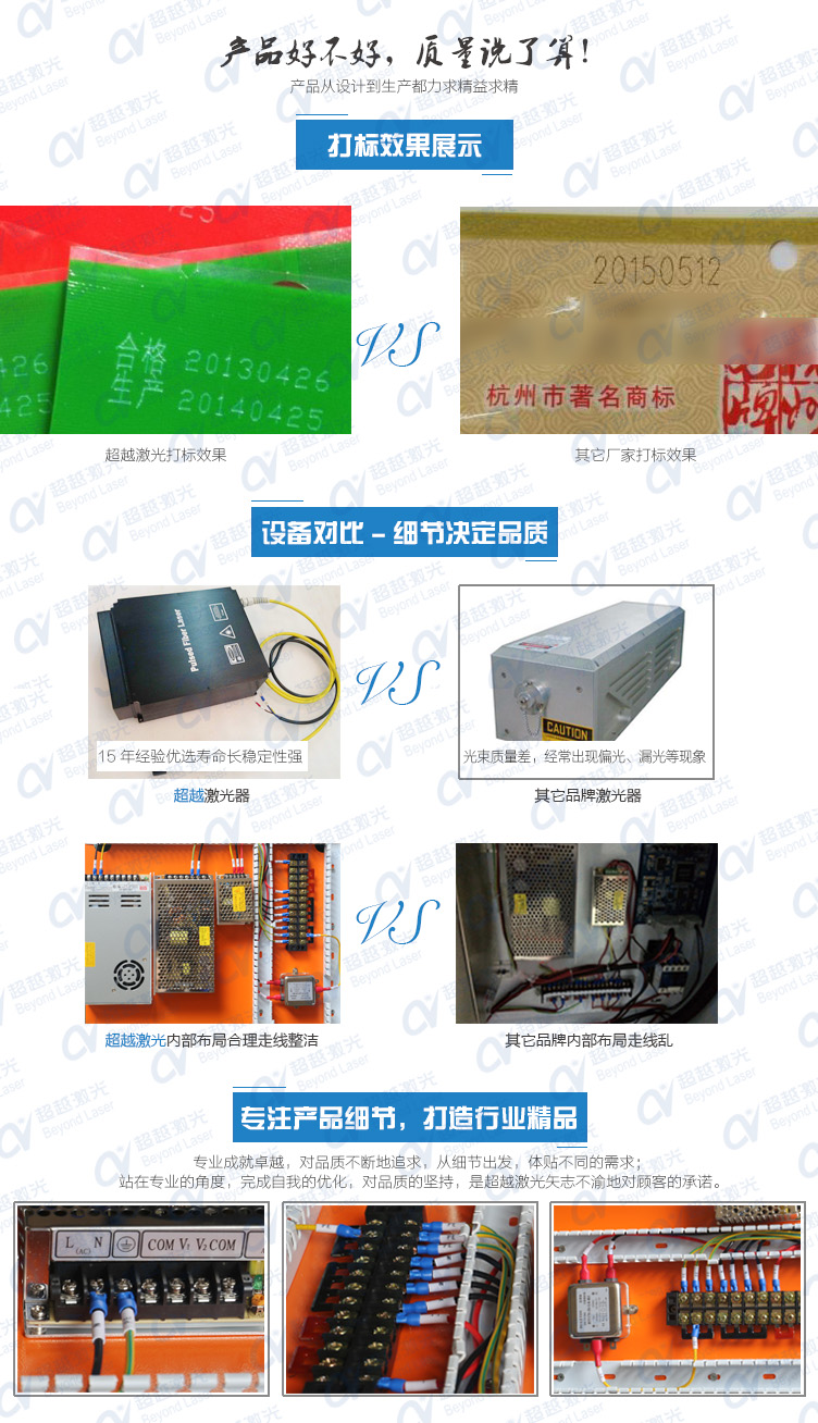 飛行激光打碼機 質量對比