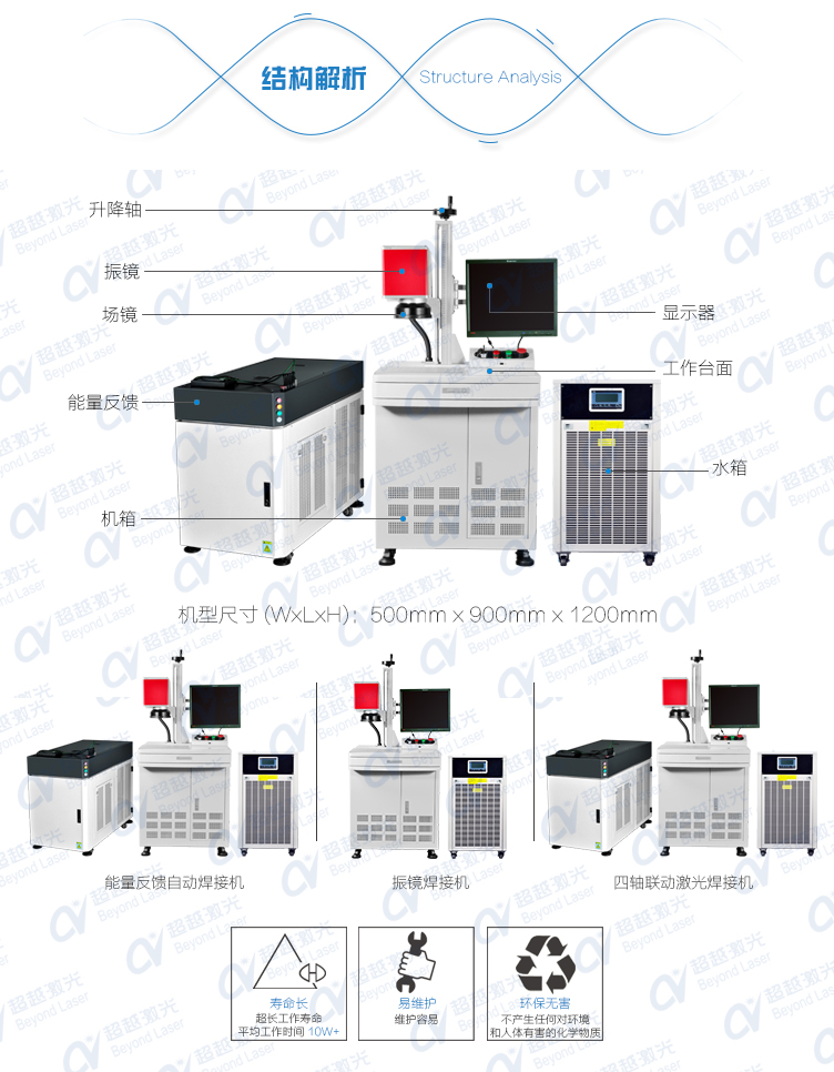 振鏡式激光焊接機(jī)結(jié)構(gòu)解析