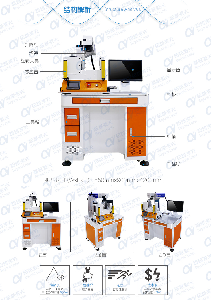 3D旋轉(zhuǎn)激光打標(biāo)機(jī) 結(jié)構(gòu)解析